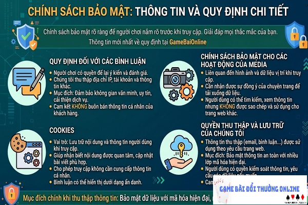chinh-sach-bao-mat-gamebaionline3