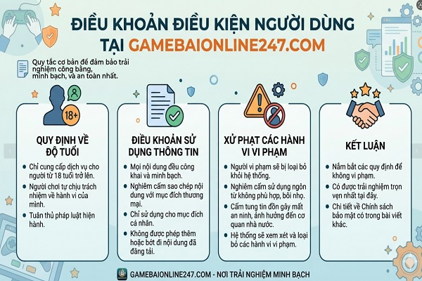 dieu-khoan-dieu-kien-gamebaionline