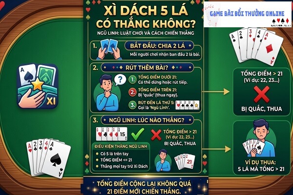 Xì Dách 5 lá có thắng không? Giải đáp luật Ngũ Linh dành cho người mới bắt đầu