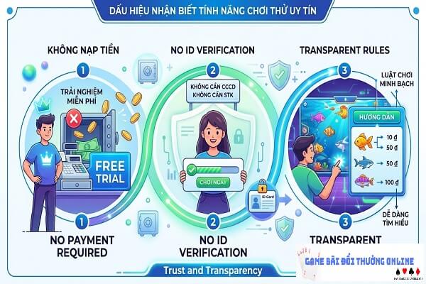 choi-thu-game-ban-ca-gamebaionline247