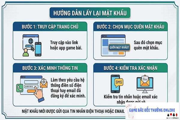lay-lai-mat-khau-gamebaionline247