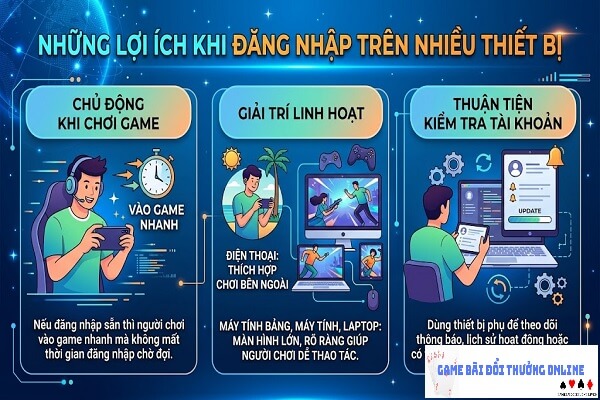 nhung-loi-ich-dang-nhap-game-bai-qua-nhieu-thiet-bi-gamebaionline247
