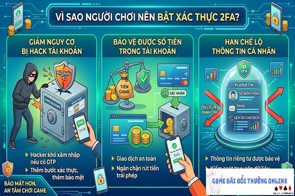 vi-sau-bat-xac-thuc-2fa-gamebaionline247