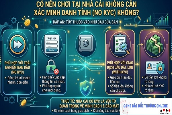 xac-minh-danh-tinh-hay-khong-gamebaionline247